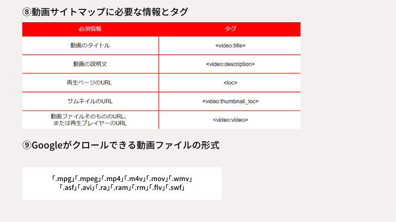 必要なタグとクロールできる動画ファイルの形式